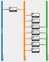 QuintupleO Network Topology